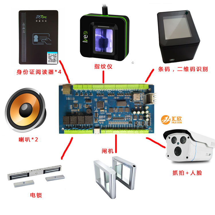 身份證門(mén)禁,可以連二維碼,喇叭,攝像槍?zhuān)矸葑C閱讀器,閘機(jī),道閘 身份證門(mén)禁,可以連二維碼,喇叭,攝像槍?zhuān)矸葑C閱讀器,閘機(jī),道閘