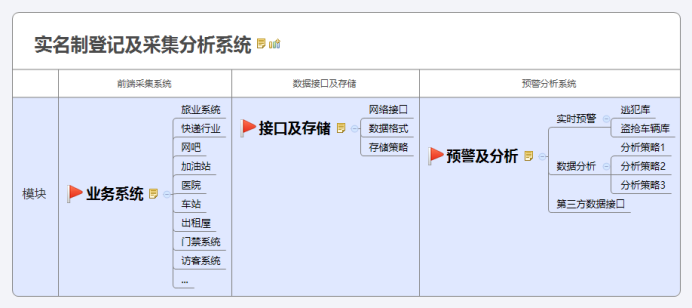 實(shí)名制登記及采集分析系統(tǒng)-接口說(shuō)明 實(shí)名制登記及采集分析系統(tǒng)-接口說(shuō)明