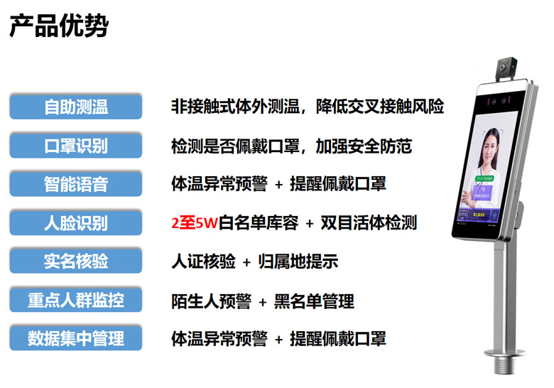 非接觸式體外測溫，降低交叉接觸風險，體溫異常預警  +  提醒佩戴口罩